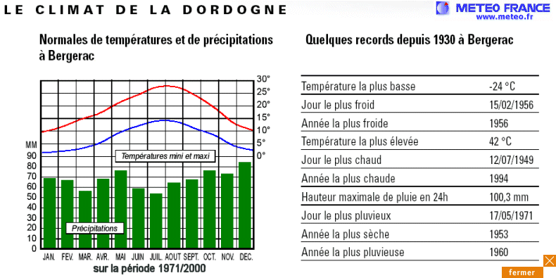 Afbeelding afkomstig van www.meteofrance.com, zie aldaar voor een uitgebreidere beschrijving