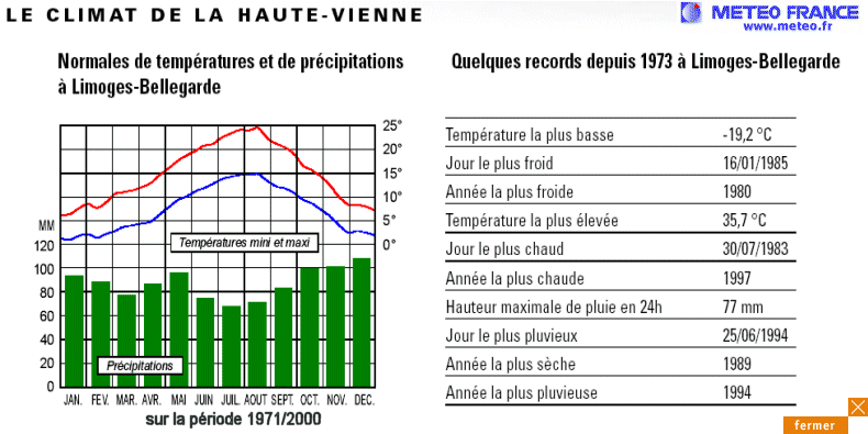 Afbeelding afkomstig van www.meteofrance.com, zie aldaar voor een uitgebreidere beschrijving